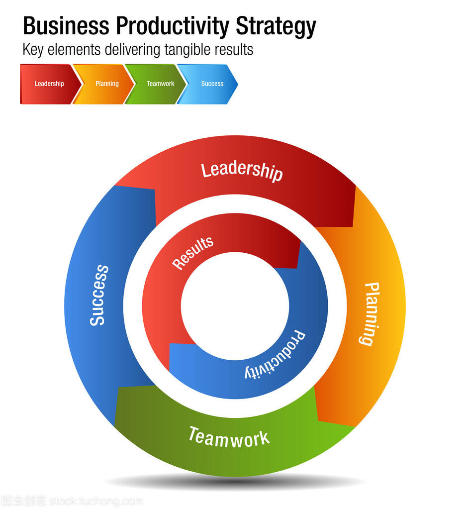企業(yè)生產(chǎn)力戰(zhàn)略領(lǐng)導(dǎo)策劃團(tuán)隊(duì)合作 Succ
