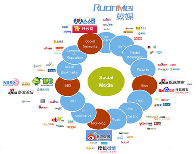 營銷與策劃專業(yè)的就業(yè)方向