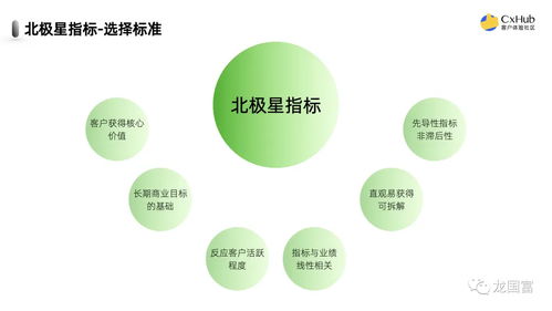 為何企業(yè)仍將凈推薦值設(shè)為北極星指標(biāo)，盡管它不能完全代表客戶體驗
