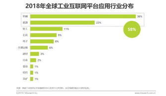 2019年中國工業(yè)互聯(lián)網(wǎng)平臺研報告——企業(yè)戰(zhàn)略策劃