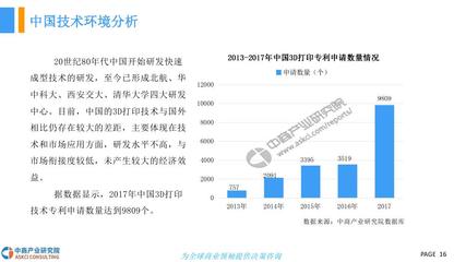 3D打印基礎材料銷售 市場現狀與發展趨勢